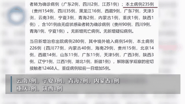 【31省区市新增重症12例,31个省区市新增病例12例!】