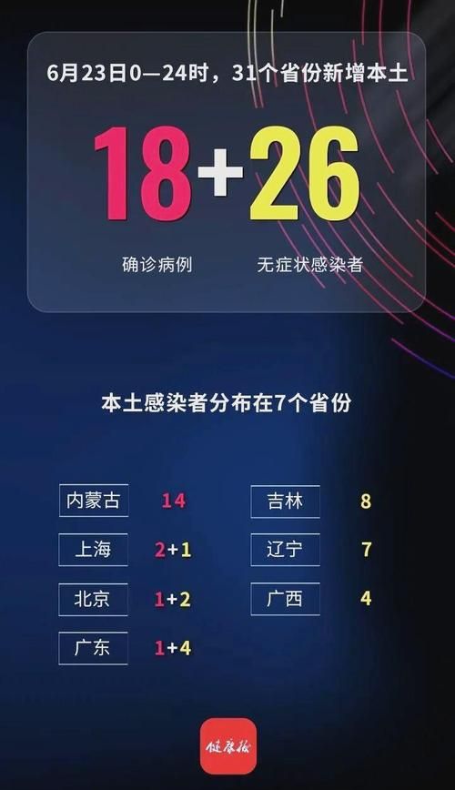全球新增6例境外输入涉23省市/全球新增确诊病例