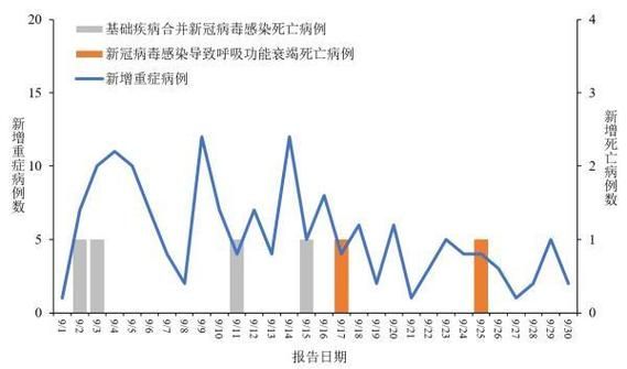 31省份疫情高峰感染高峰进度查询/全国疫情高峰期数据