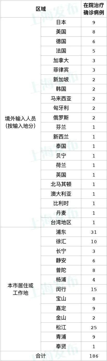 【全球新增确诊30例含本土6例_全球新增确诊超23万例创单日新高】