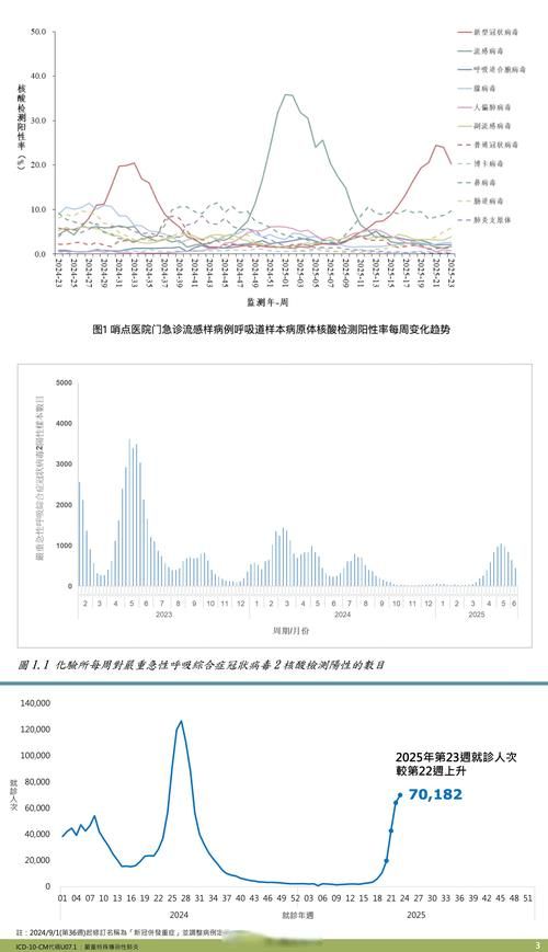 【7地今冬最新疫情数据,今冬疫情最新分析】