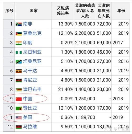 全球增10例死亡病例(全球新增死亡人数)