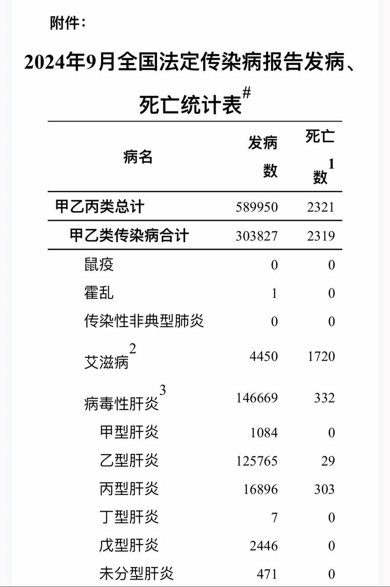 31省市增22例死亡病例/国内新增死亡病例