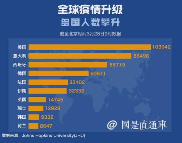  今日疫情全球新增情况:今日全球疫情新增病例