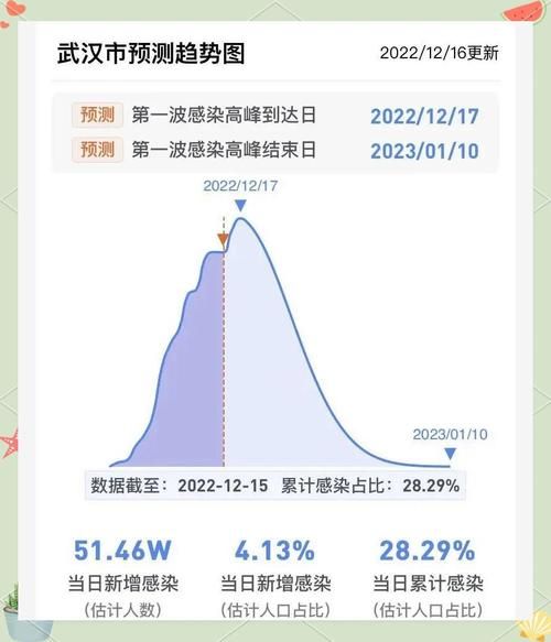 全国疫情高峰感染高峰进度查询(疫情最新数据消息高峰险)