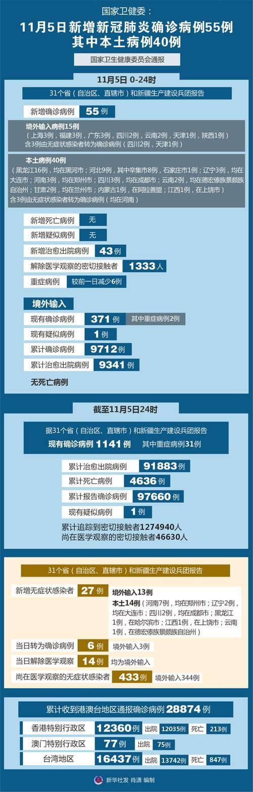 今日疫情全国新增情况_今日全国疫情通报新增病例