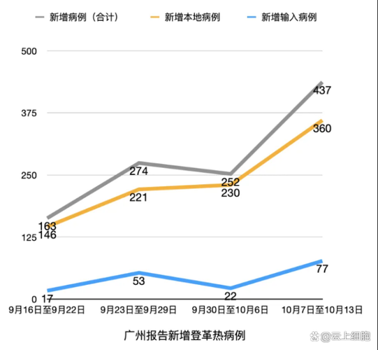 31省区市疫情高峰感染高峰进度查询(全国疫情高峰期数据)