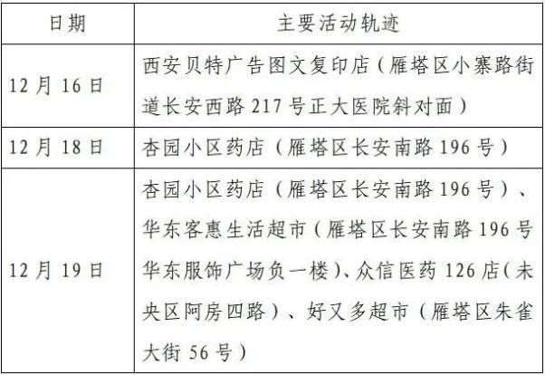 【宁乡最新疫情数据：寻找同轨迹人员_宁乡最新疫情通报】