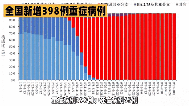  31个省份增20例重症:全国新冠重症病例到底有多少