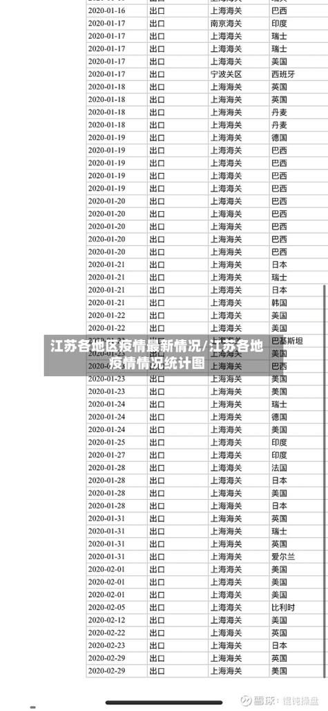 今日疫情31省区市新增情况_今日疫情国内31个省市新增情况