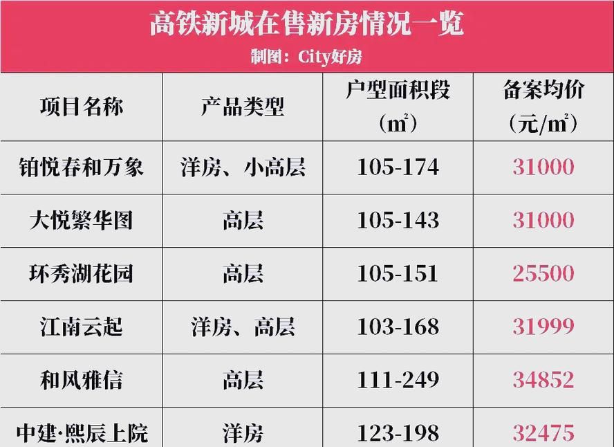  河南焦作温县足不出户标准最新公布:河南焦作温县房价多少钱一平方