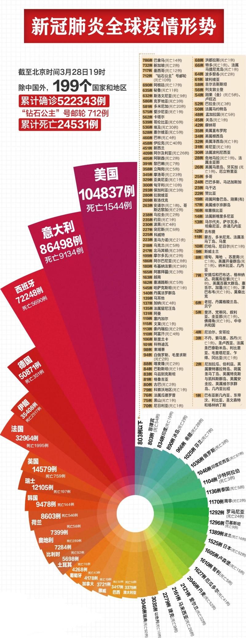 31省市2月23日最新疫情数据/2月24日各省疫情数据