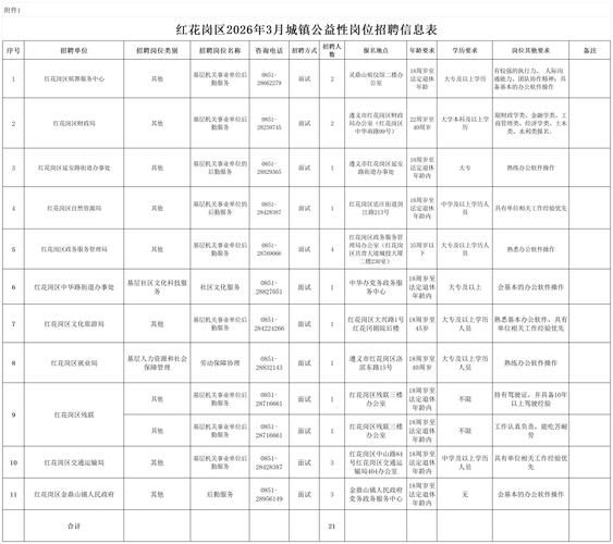 红花岗区近5天新增感染趋势结束/红花岗区属于哪个城市
