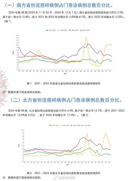 全球疫情高峰感染高峰进度查询/全球疫情高峰期