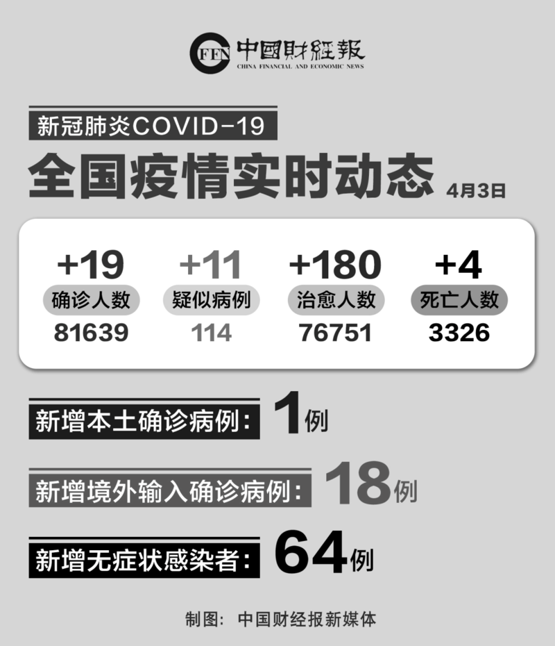 5地新增确诊6例均为境外输入_5地新增确诊6例均为境外输入感染者