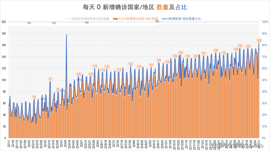 全球今冬最新疫情数据/全球今冬最新疫情数据图