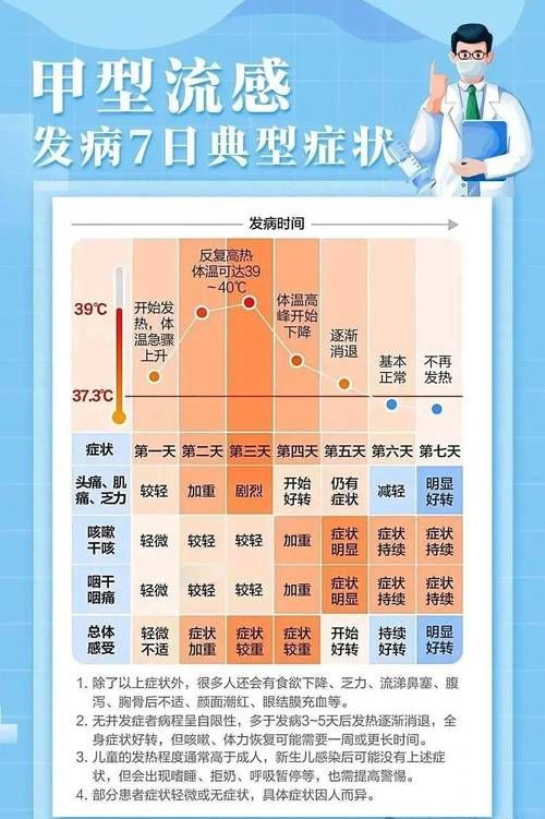 31省份疫情高峰感染高峰进度查询_各省疫情高风险地区
