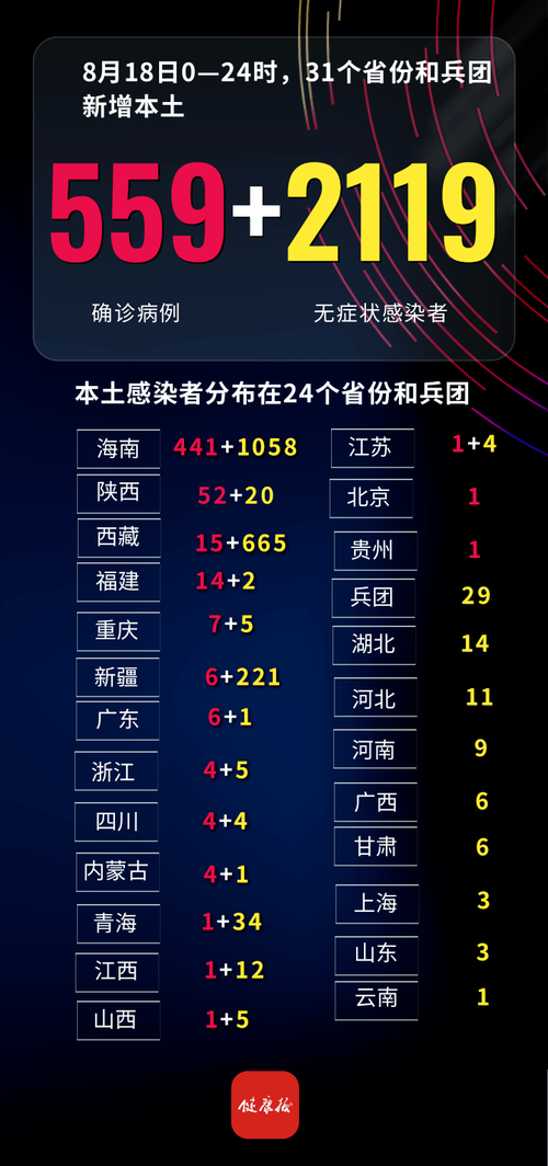 广西壮族自治区南宁马山县最新数据播报：寻找同轨迹人员_南宁马山县新型冠状病毒