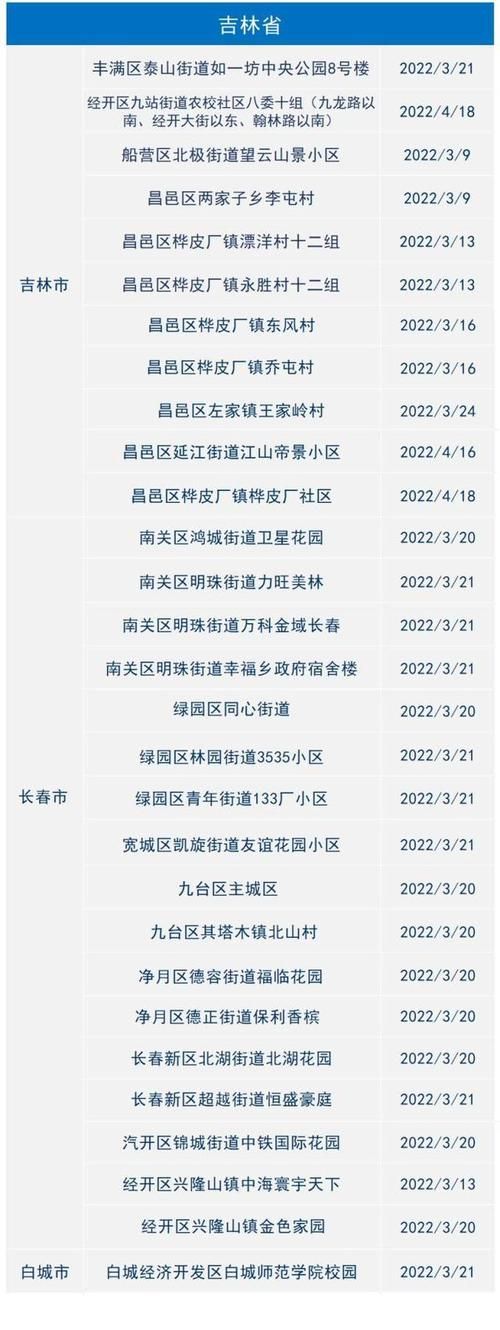 浙江省金华市婺城区首例核酸阳性来源公布/金华婺城区新冠病例