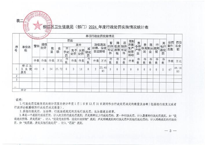一张图看懂广西壮族自治区柳州柳城县近期疫情数据(柳城县疫情防控)