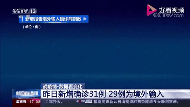 31省市新增确诊8例均为境外输入/31省新增确诊7例均为境外输入