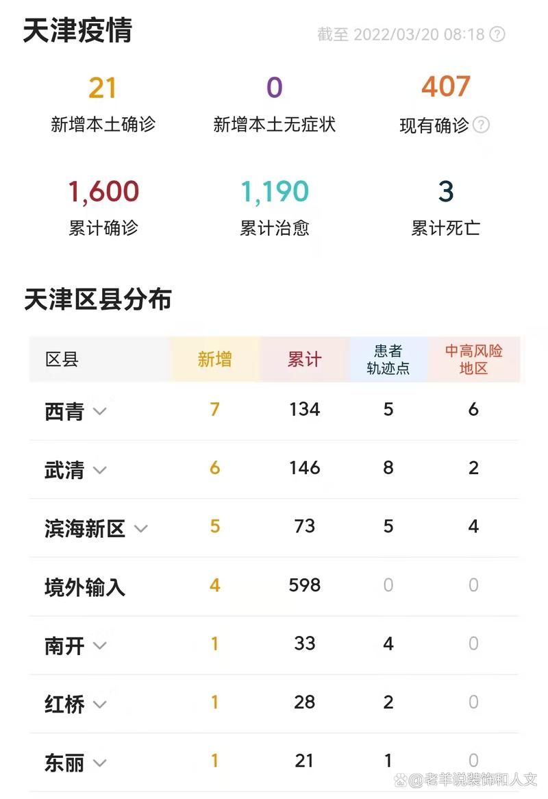 31省区市新增确诊9例含本土24例/31省区市新增确诊21例含本土9例