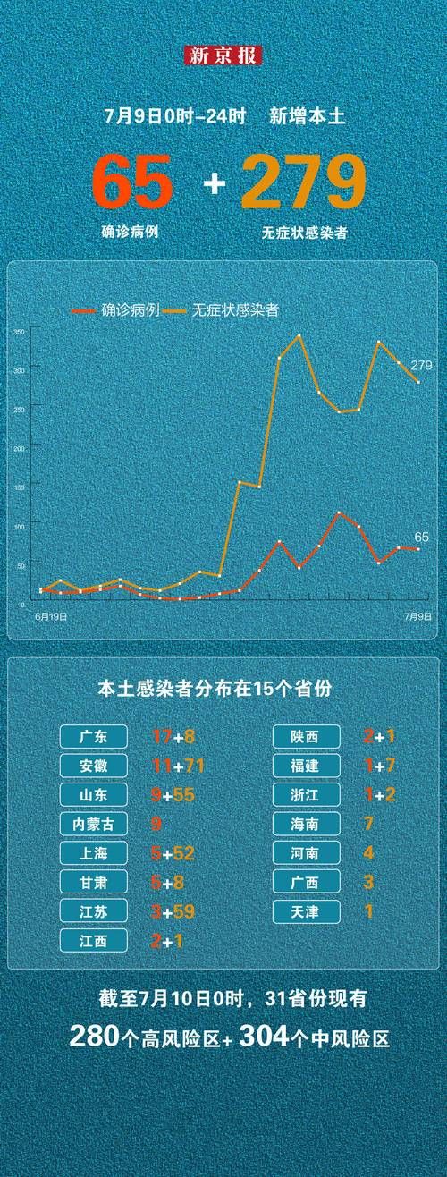 【31省份新增阳性感染者18例均在成武县_成武县新增病例】
