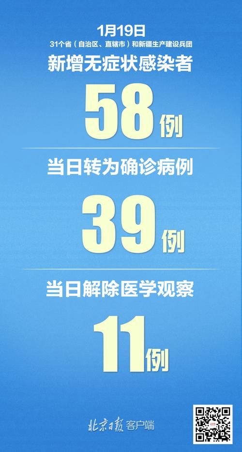 全国新增7例境外输入涉28省(31省区市新增28例境外输入)