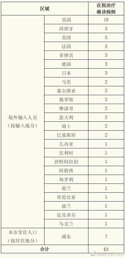 1地昨日最新疫情数据_昨日疫情实时更新