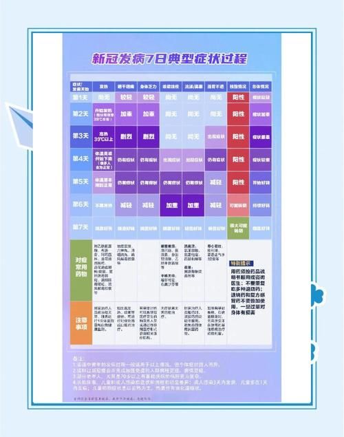 31省份疫情高峰感染高峰进度查询(役情高峰地区)