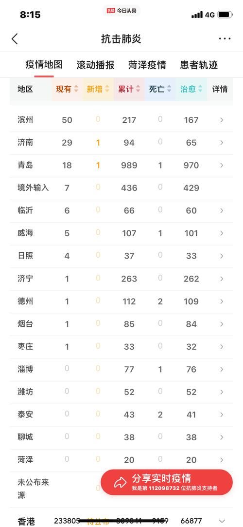 淄博近期无新增境外输入_淄博近期无新增境外输入病例
