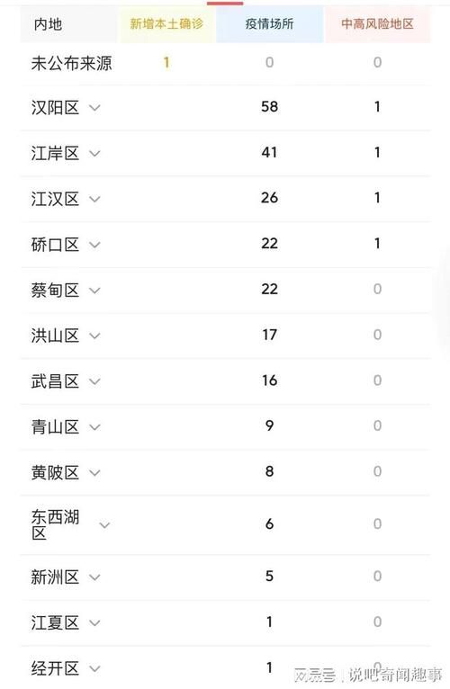 31省市增5例本土确诊_31省增47例本土确诊
