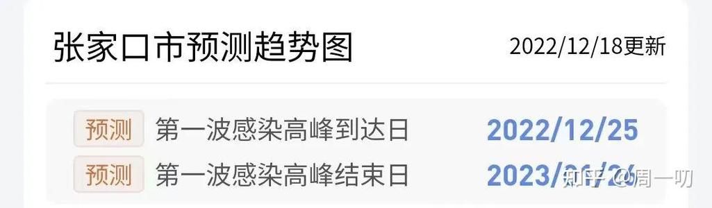 31省区市疫情高峰感染高峰进度查询_全国疫情高峰地区
