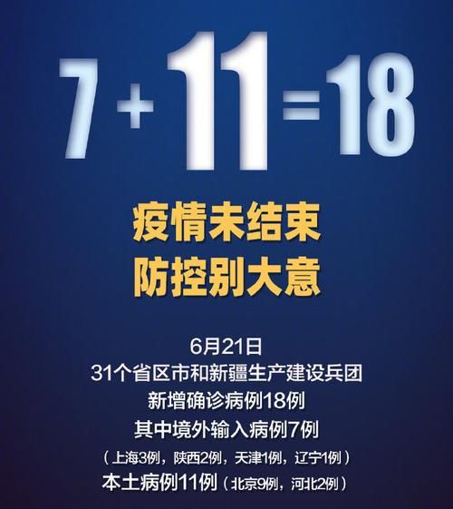 31个省份新增确诊2例含本土11例_31省份新增确诊12例其中本土1例