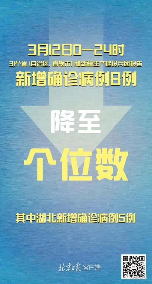【31省市新增12例均为境外输入_31省区市新增境外输入病例】