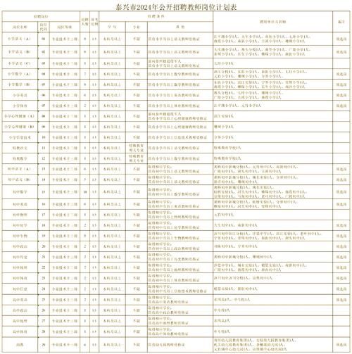 江苏省泰州市海陵区最新通告：所有人员静默/泰州海陵区确诊
