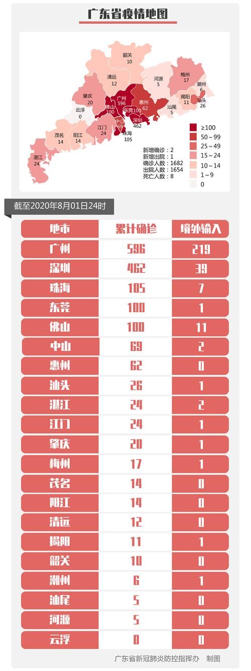 【31个省份今冬新增14例本土确诊,31省份新增确诊病例49例其中本土病例24例】