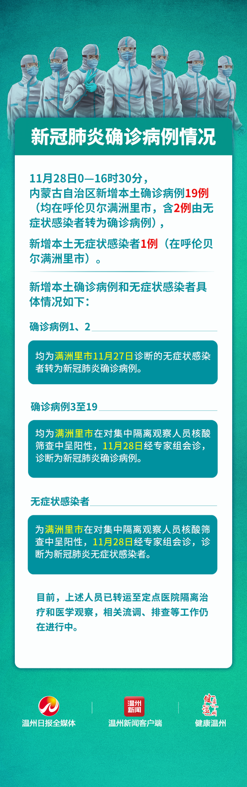 全国新增19例本土确诊涉29省_全国新增本土病例28例