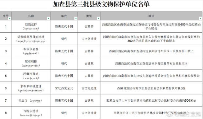 【西藏自治区山南市加查县最新通告：所有人员足不出户_山南市加查县简介】