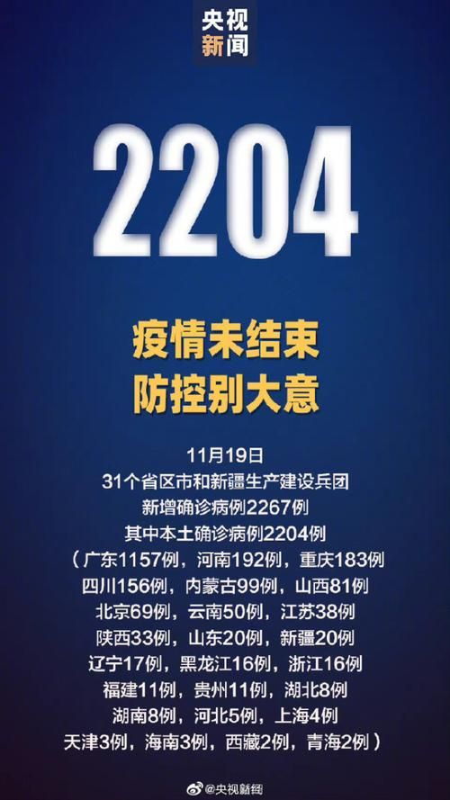 2地新增8例确诊其中本土19例/31省区市新增本土确诊2