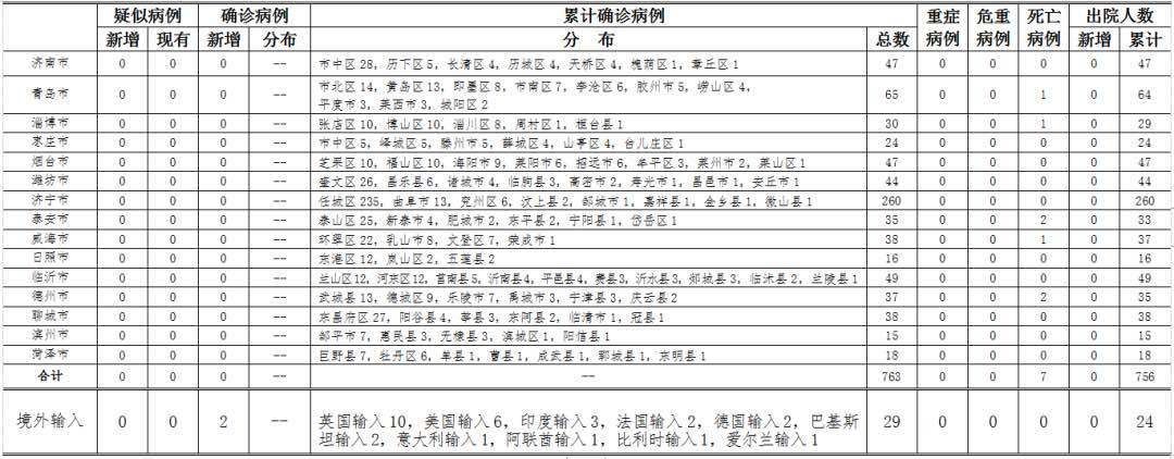 1地新增确诊2例均为境外输入_新增确诊16例均为境外输入