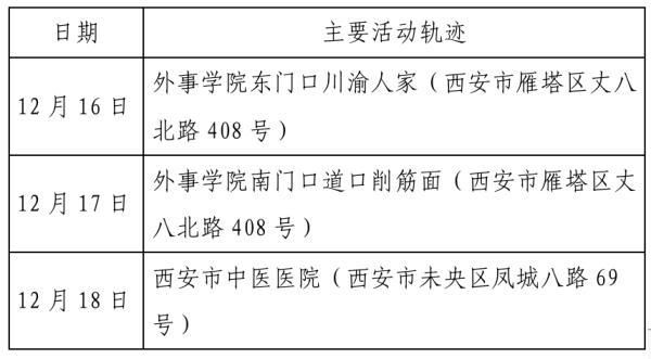 西安区4月14日核酸阳性轨迹公布/西安区4月14日核酸阳性轨迹公布时间