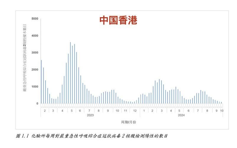 31省份今日最新疫情数据_31个省份最新疫情