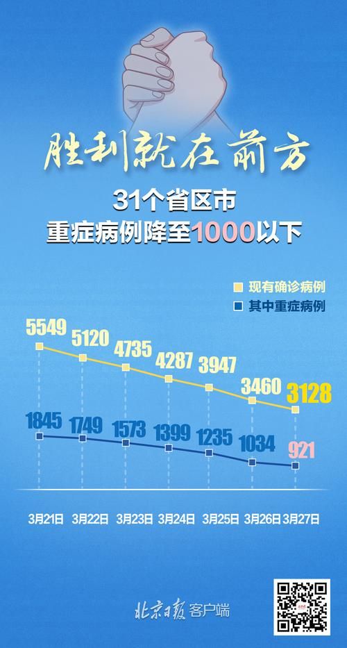 【多地新增29例均为境外输入_新增32例均为境外输入】