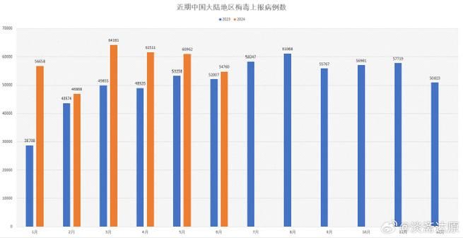 全国近期最新疫情数据_全国近期最新疫情数据图