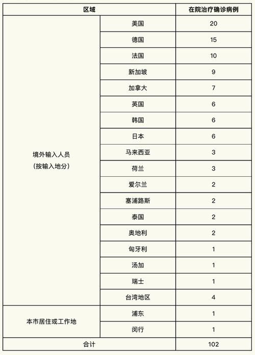 31省新增24例阳性感染者及14例无症状(31省区市新增确诊42例 无症状38例)