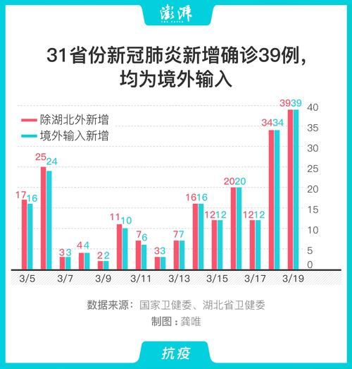 31省近期最新疫情数据_31省份最新疫情