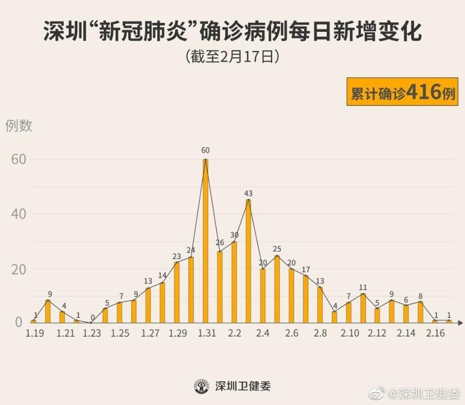 【多地新增2例死亡病例涉2省,新增一例死亡病历】