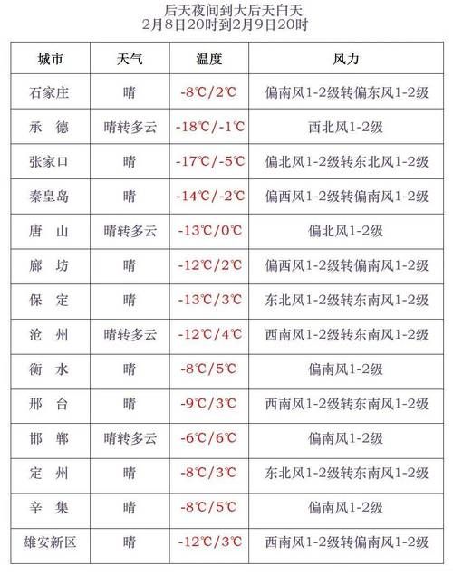 多地疫情高峰感染高峰进度查询/疫情高风等级查询