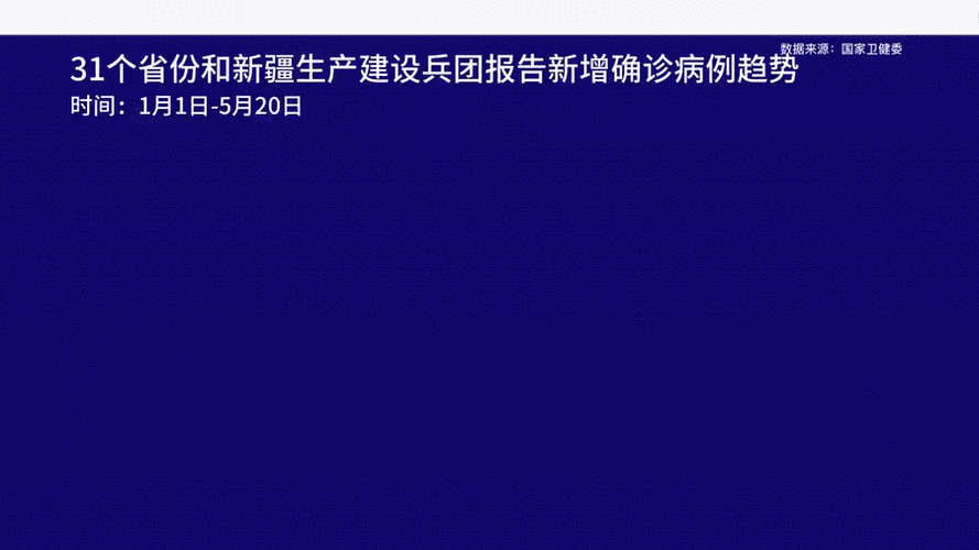 今日疫情31省份新增情况(今日疫情动态通报全国)
